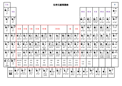 带读音、化合价、电负性的化学元素周期表