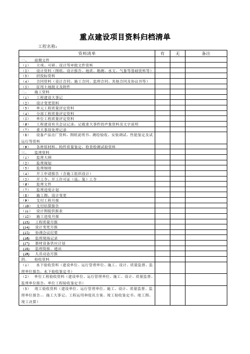 重点建设项目资料归档清单