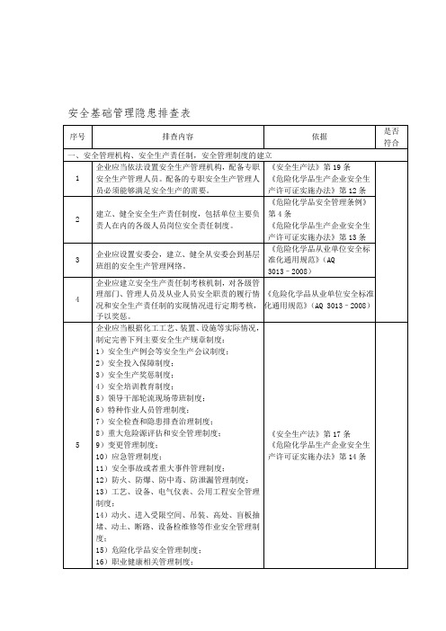 安全基础管理隐患排查表