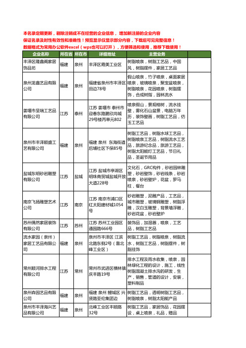 新版全国树脂喷泉工商企业公司商家名录名单联系方式大全34家