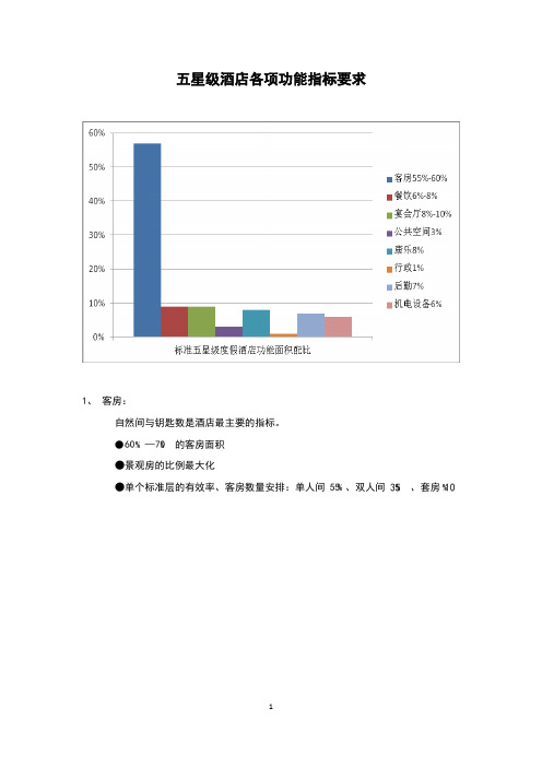 酒店各项功能指标要求