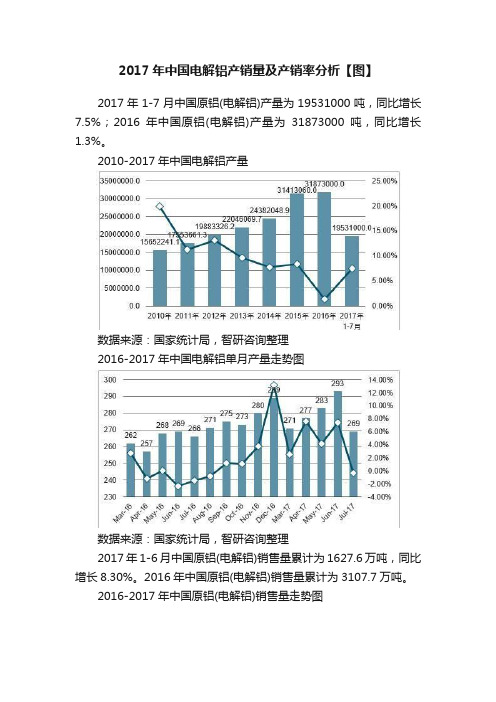 2017年中国电解铝产销量及产销率分析【图】