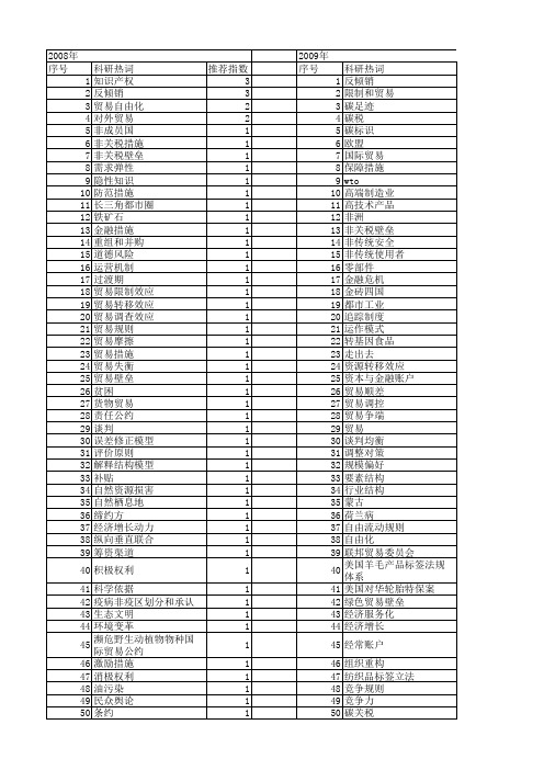 【国家社会科学基金】_贸易措施_基金支持热词逐年推荐_【万方软件创新助手】_20140803