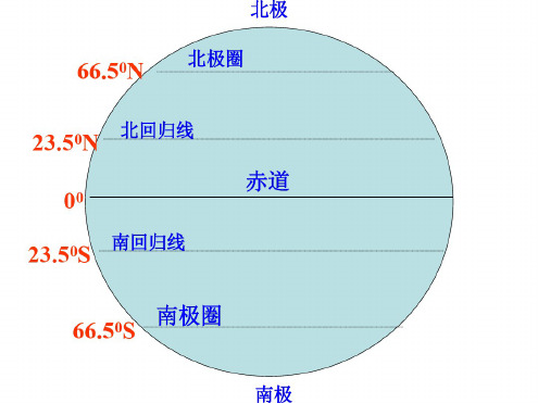 七年级地理地球的引力2