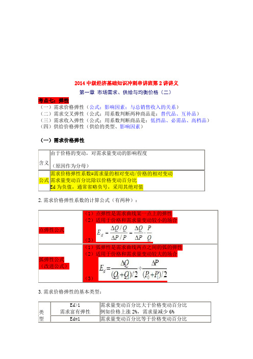 中级经济基础知识冲刺串讲班第2讲