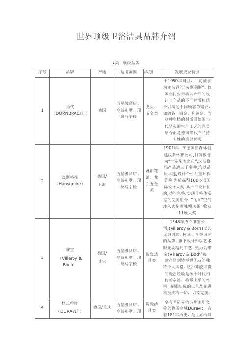 世界顶级卫浴洁具品牌介绍