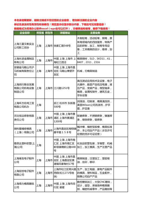 新版全国模具公司工商企业公司商家名录名单联系方式大全139家