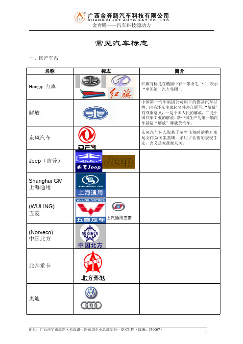 常见汽车标志__V1.0