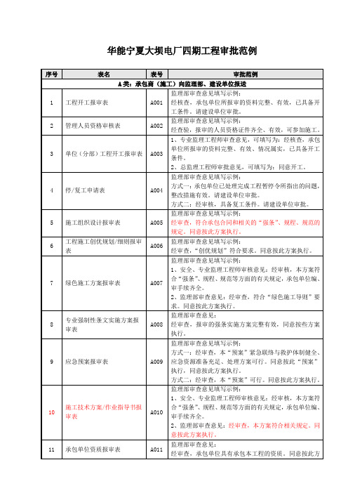 监理部审批填写范例