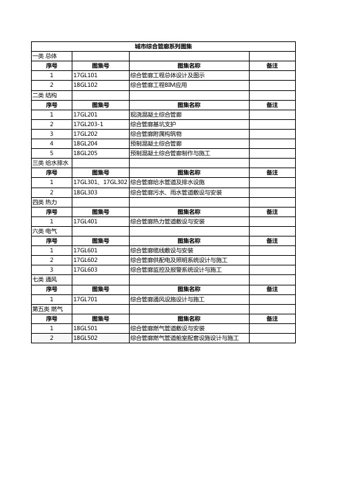 城市综合管廊专业图集