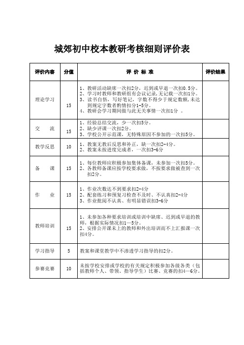 城郊初中教师校本教研考核细则评价表