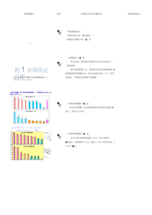 3.目标设定与生涯规划讲师手册