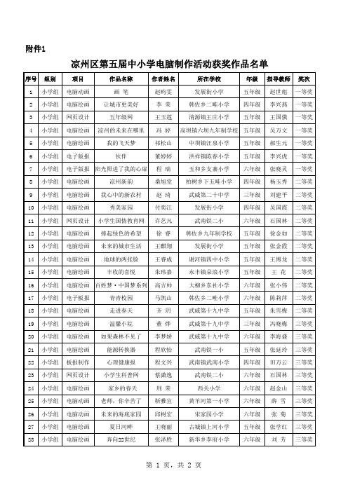 凉州区第五届中小学电脑制作活动获奖作品名单