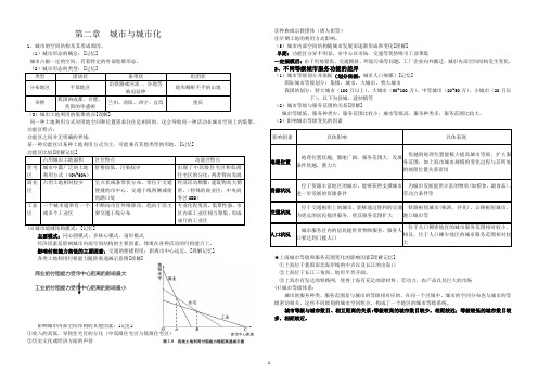 第二章 城市与城市化(默写背诵资料 精品)