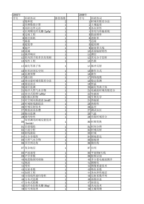 【国家自然科学基金】_时域反射技术_基金支持热词逐年推荐_【万方软件创新助手】_20140731