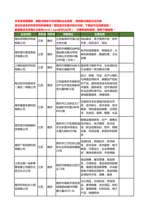 新版江苏省南京电子商务软件工商企业公司商家名录名单联系方式大全200家