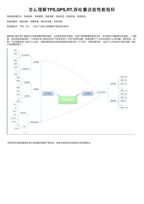 怎么理解TPS,QPS,RT,吞吐量这些性能指标