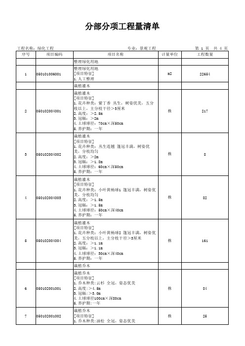 绿化工程分部分项工程量清单