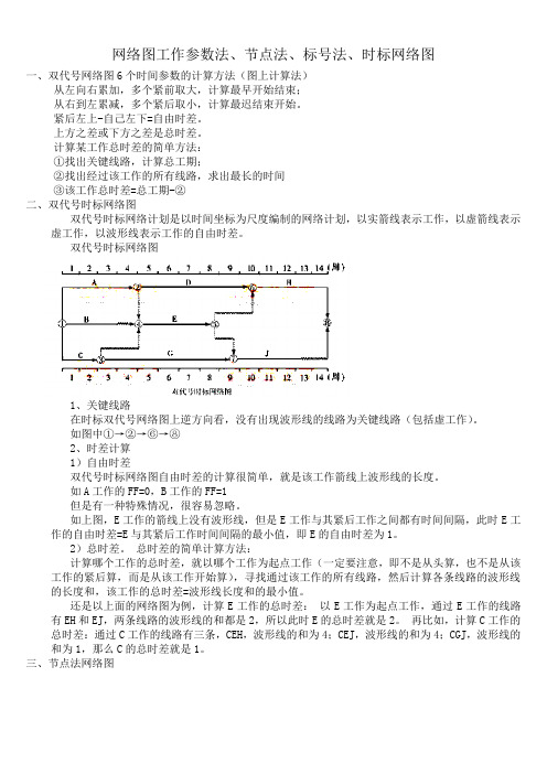 网络图各种方法计算