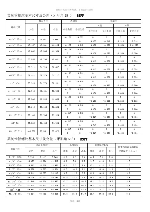 各国标准-螺纹基本尺寸对照表