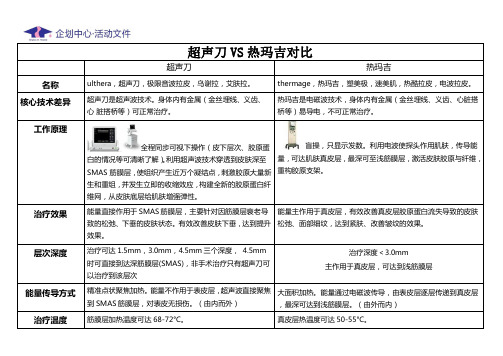 超声刀VS热玛吉对比