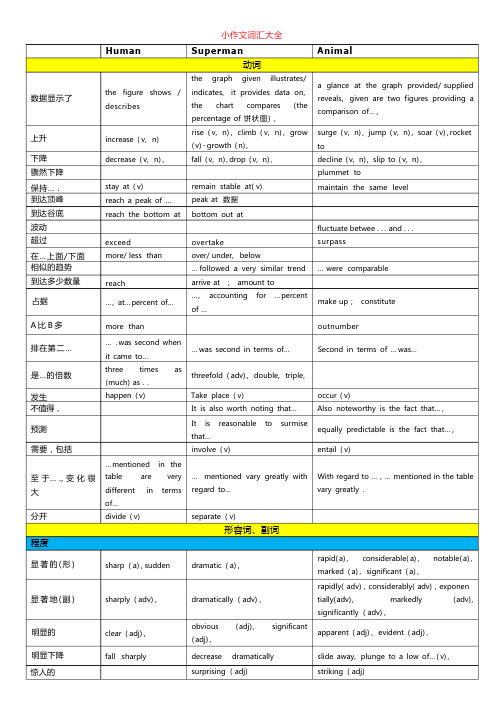 雅思小作文词汇大全