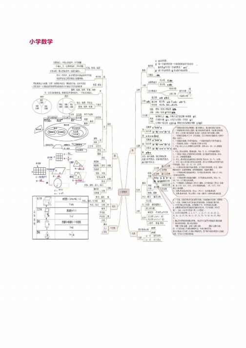 新版小学数学重点知识思维导图汇总