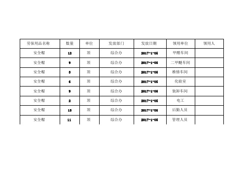 劳保用品发放记录