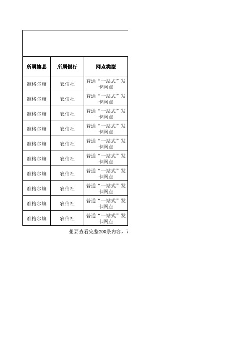 鄂尔多斯一站式网点