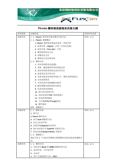 Flexsim精华班培训课程安排