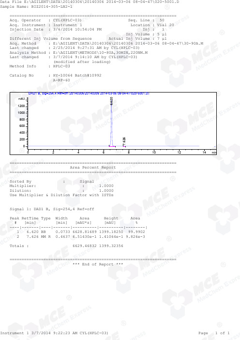 Ticagrelor_RP-HPLC_10992_MedChemExpress