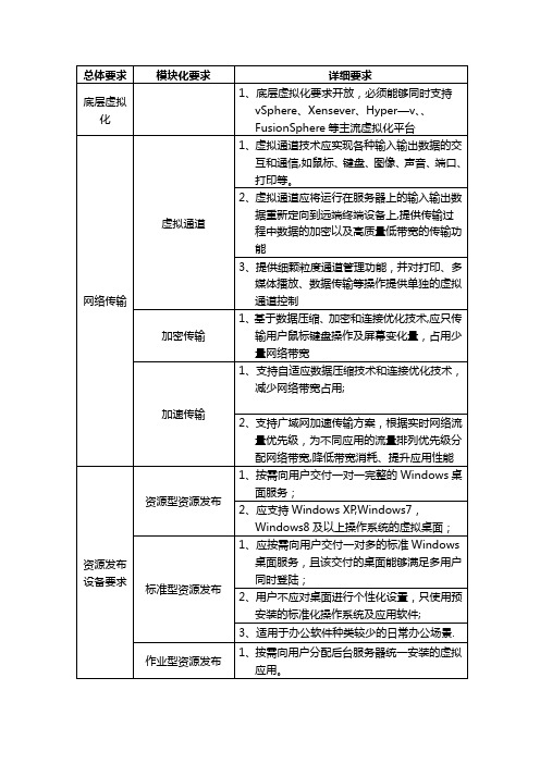 云终端平台系统需求分析