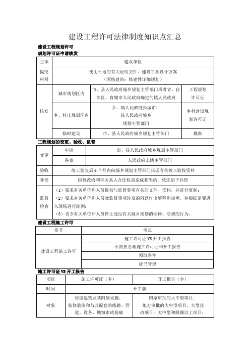 建设工程许可法律制度知识点汇总