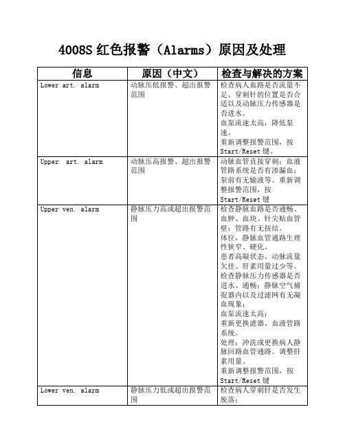 S报警中英文对照