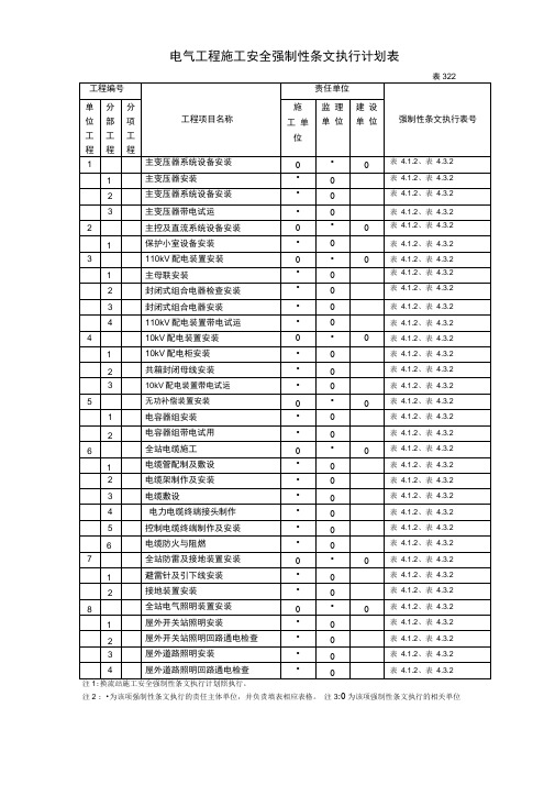 电气工程施工安全强制性条文执行计划表