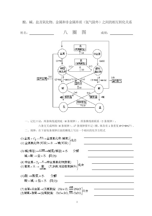 单质氧化物酸碱盐之间的相互关系 2