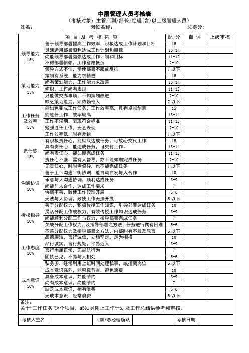 中层管理人员考核表KPI