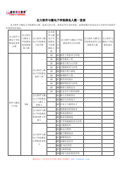 北大软件与微电子学院推免人数一览表