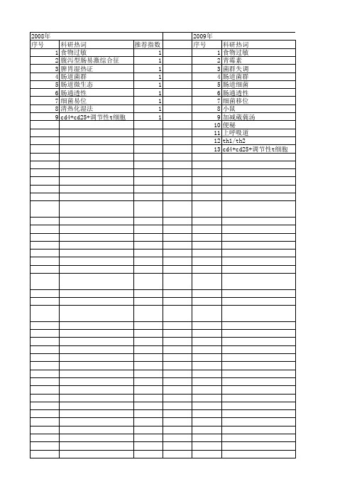 【国家自然科学基金】_菌群失调_基金支持热词逐年推荐_【万方软件创新助手】_20140801