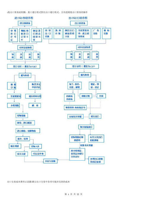 进出口贸易流程图52069