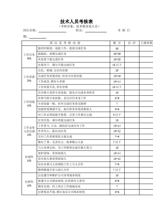 技术人员考核表.doc