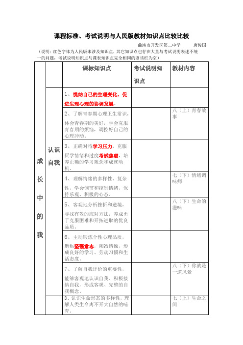 初中政治课程标准