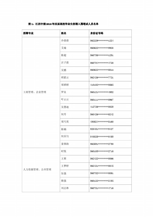 附1：江西中烟2016年应届高校毕业生招聘入围笔试人员名单041019165325