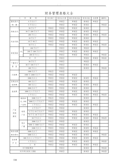 财务管理表格大全-35页