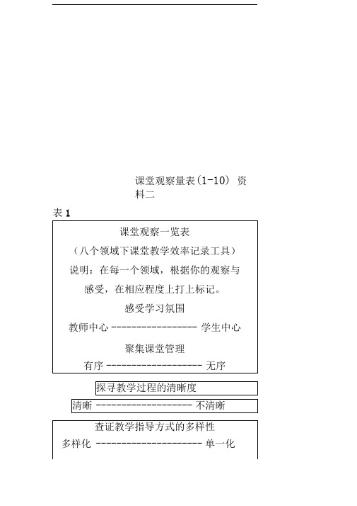 课堂观察量表(1-10)