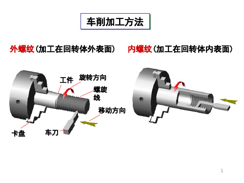 图例4-螺纹-常用件