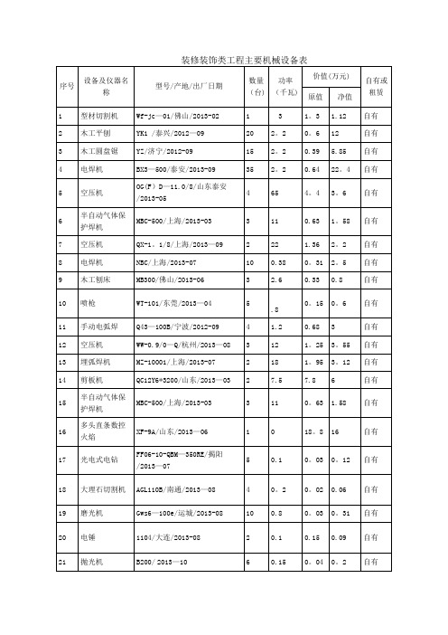 装修装饰工程主要机械设备表