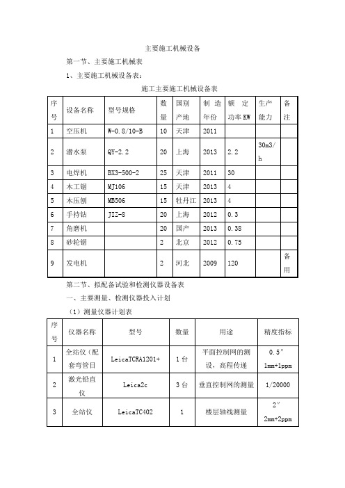 主要施工机械设备