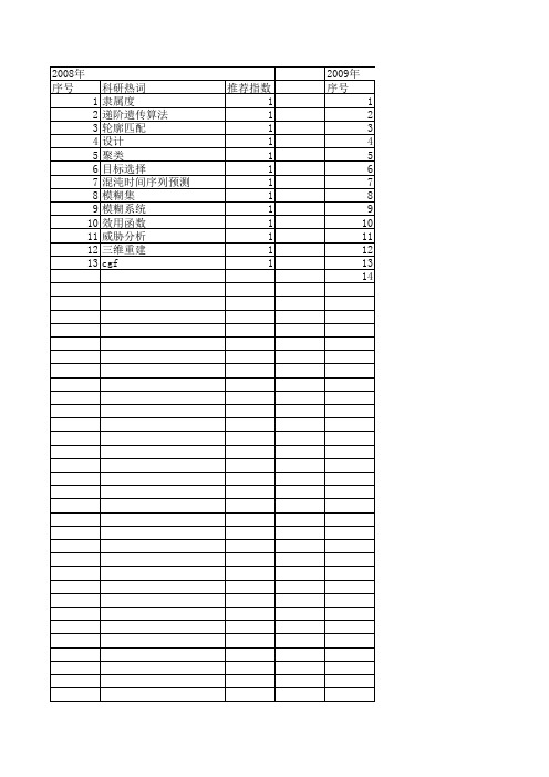 【系统仿真学报】_模糊集_期刊发文热词逐年推荐_20140723