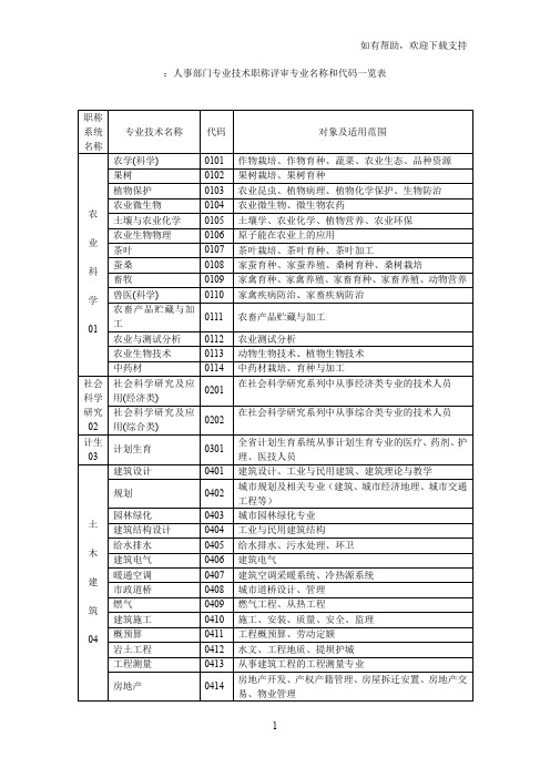 人事部门专业技术职称评审专业名称与代码一览表